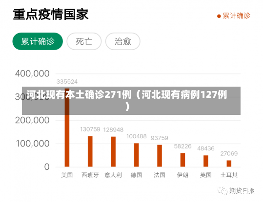 河北现有本土确诊271例（河北现有病例127例）-第2张图片-多讯网