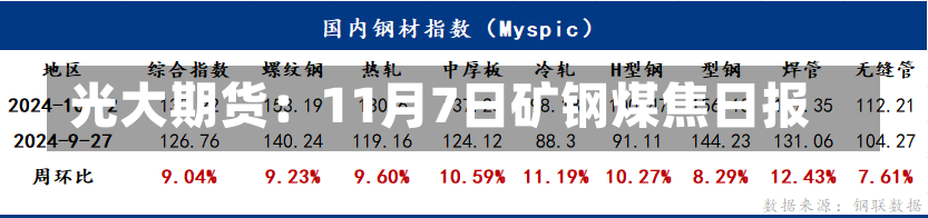 光大期货：11月7日矿钢煤焦日报-第2张图片-多讯网