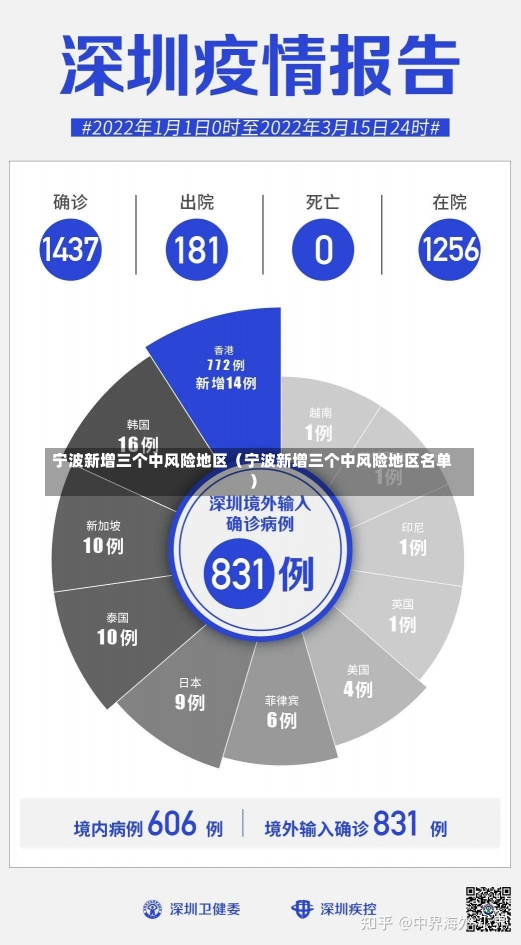 宁波新增三个中风险地区（宁波新增三个中风险地区名单）-第1张图片-多讯网