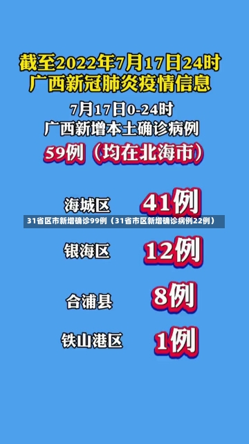 31省区市新增确诊99例（31省市区新增确诊病例22例）-第2张图片-多讯网