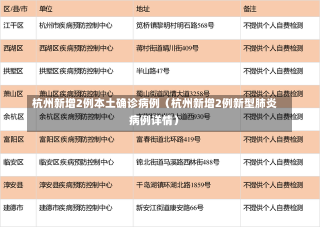 杭州新增2例本土确诊病例（杭州新增2例新型肺炎病例详情）-第3张图片-多讯网