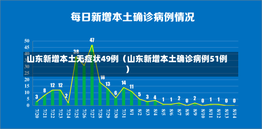 山东新增本土无症状49例（山东新增本土确诊病例51例）-第2张图片-多讯网