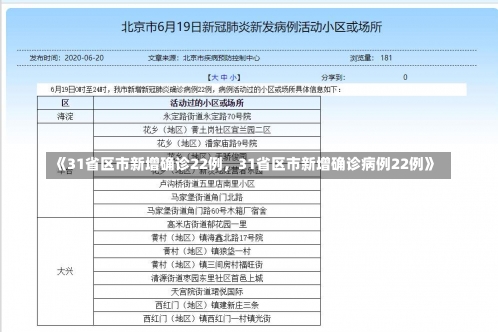 《31省区市新增确诊22例，31省区市新增确诊病例22例》-第1张图片-多讯网