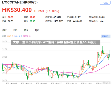 大摩：重申小鹏汽车-W“增持”评级 目标价上调至66.4港元-第1张图片-多讯网