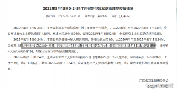 福建累计报告本土确诊病例363例（福建累计报告本土确诊病例363例多少）-第1张图片-多讯网