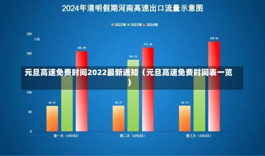 元旦高速免费时间2022最新通知（元旦高速免费时间表一览）-第3张图片-多讯网