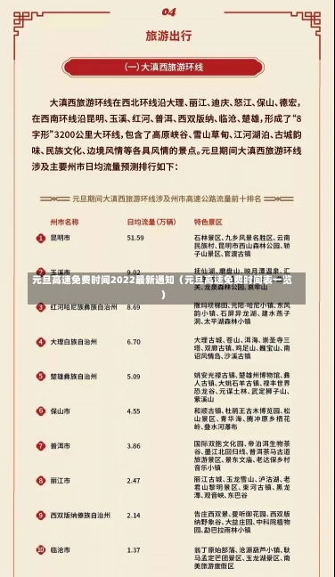 元旦高速免费时间2022最新通知（元旦高速免费时间表一览）-第1张图片-多讯网