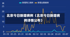 北京今日新增病例（北京今日新增病例详情公布）-第1张图片-多讯网