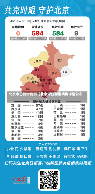 北京今日新增病例（北京今日新增病例详情公布）-第3张图片-多讯网