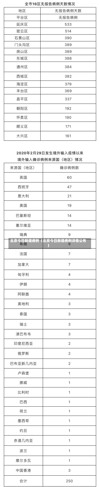 北京今日新增病例（北京今日新增病例详情公布）-第2张图片-多讯网