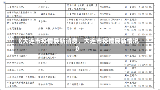 《大连市疫情最新消息，大连市疫情最新情况》-第1张图片-多讯网