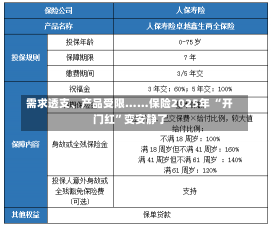 需求透支、产品受限……保险2025年 “开门红”变安静了-第1张图片-多讯网