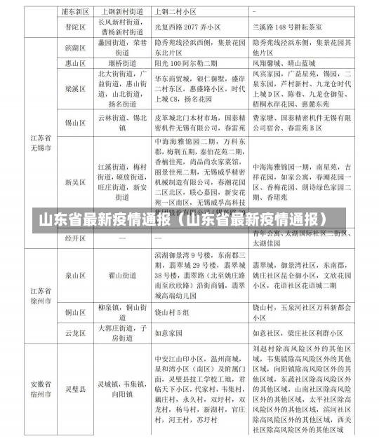 山东省最新疫情通报（山东省最新疫情通报）-第1张图片-多讯网