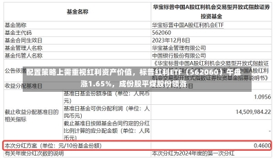 配置策略上需重视红利资产价值，标普红利ETF（562060）午盘涨1.65%，成份股平煤股份领涨-第1张图片-多讯网