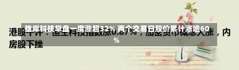 雄岸科技早盘一度涨超32% 两个交易日股价累计涨逾60%-第1张图片-多讯网