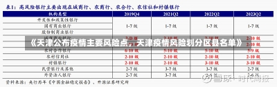 《天津公布疫情主要风险点，天津疫情风险划分区县名单》-第1张图片-多讯网