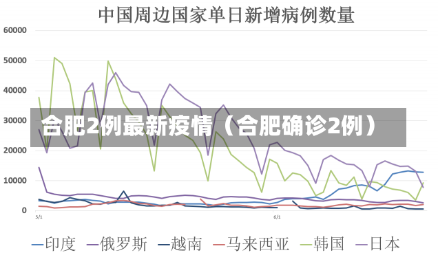 合肥2例最新疫情（合肥确诊2例）-第2张图片-多讯网