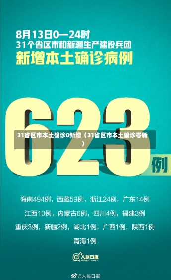 31省区市本土确诊0新增（31省区市本土确诊零新）-第1张图片-多讯网