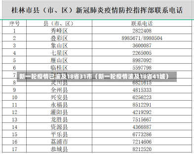 新一轮疫情已波及18省31市（新一轮疫情波及18省41城）-第1张图片-多讯网