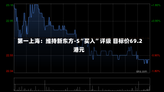 第一上海：维持新东方-S“买入”评级 目标价69.2港元-第2张图片-多讯网