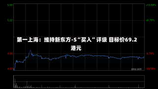 第一上海：维持新东方-S“买入”评级 目标价69.2港元-第1张图片-多讯网