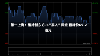 第一上海：维持新东方-S“买入”评级 目标价69.2港元-第3张图片-多讯网