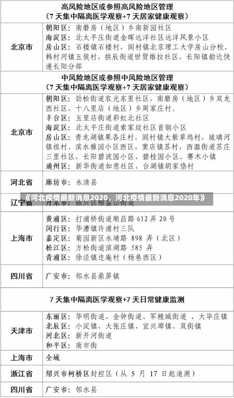 《河北疫情最新消息2020，河北疫情最新消息2020年》-第1张图片-多讯网