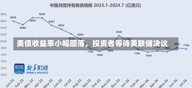 美债收益率小幅回落，投资者等待美联储决议-第1张图片-多讯网