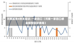 河南报告4例无症状:一家四口（河南一家四口感染新型冠状病毒）-第2张图片-多讯网