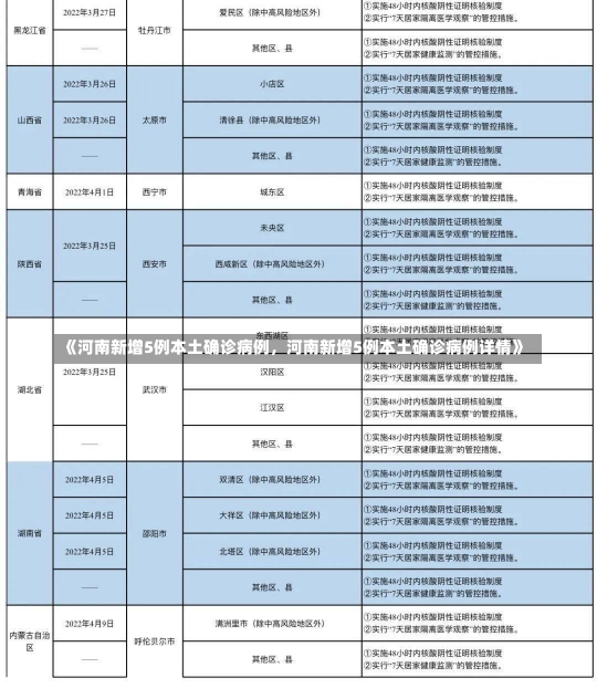 《河南新增5例本土确诊病例，河南新增5例本土确诊病例详情》-第1张图片-多讯网