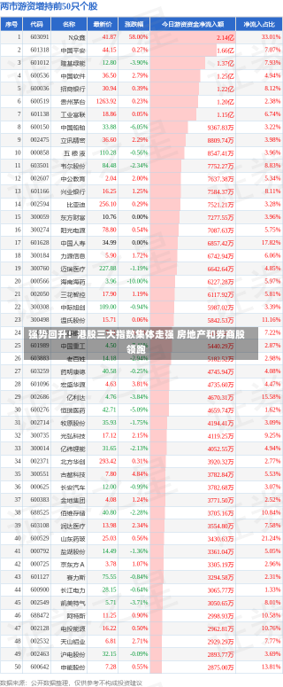 强势回升！港股三大指数集体走强 房地产和券商股领跑-第2张图片-多讯网