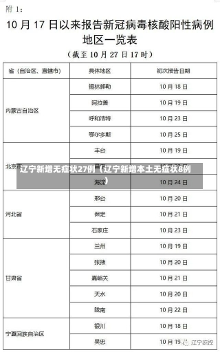 辽宁新增无症状27例（辽宁新增本土无症状8例）-第3张图片-多讯网