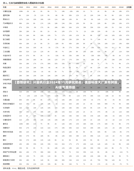 【西部研究】计算机行业2024年11月研究观点：美股科技大厂发布财报，AI景气度持续-第2张图片-多讯网