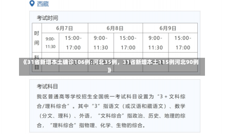 《31省新增本土确诊106例:河北35例，31省新增本土115例河北90例》-第1张图片-多讯网