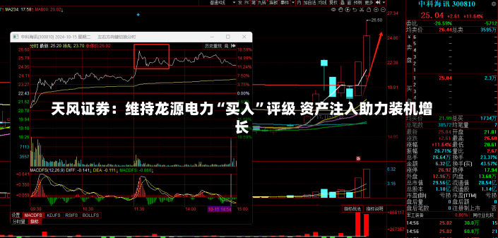 天风证券：维持龙源电力“买入”评级 资产注入助力装机增长-第1张图片-多讯网