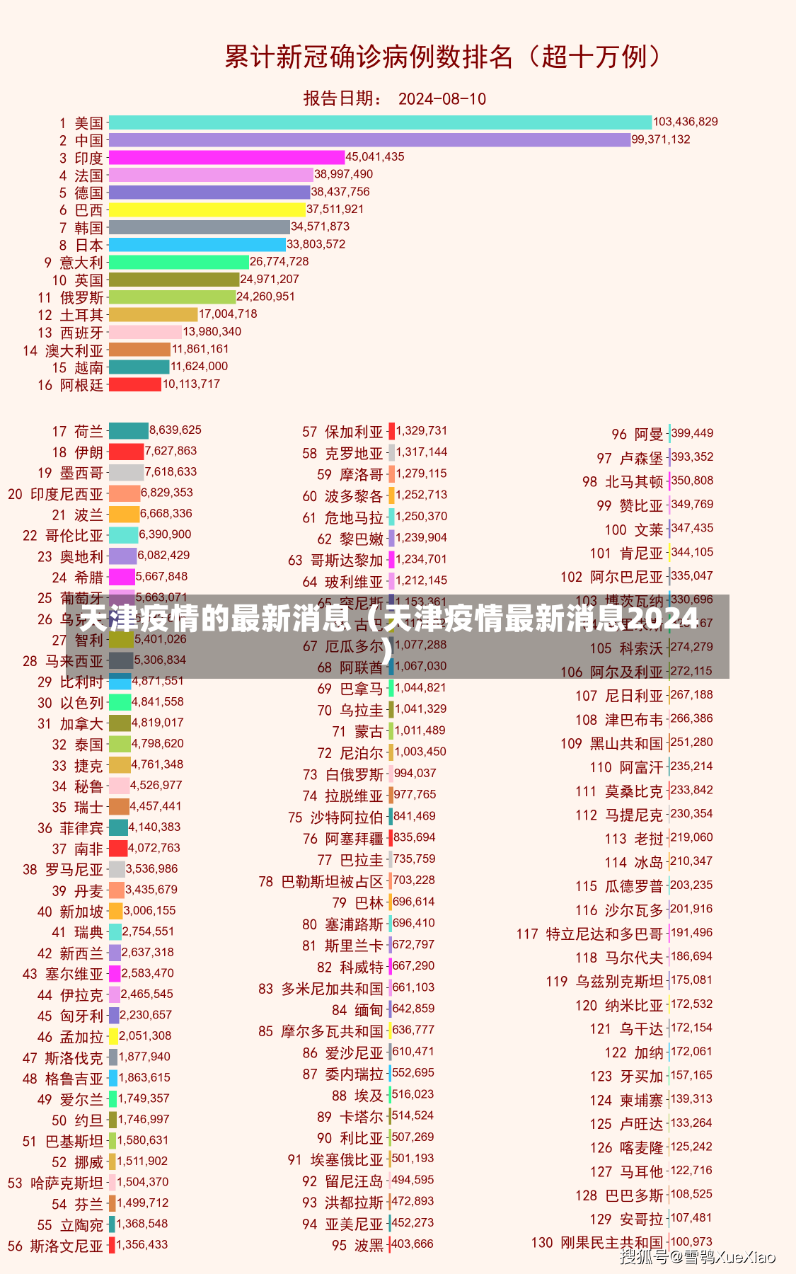 天津疫情的最新消息（天津疫情最新消息2024）-第1张图片-多讯网