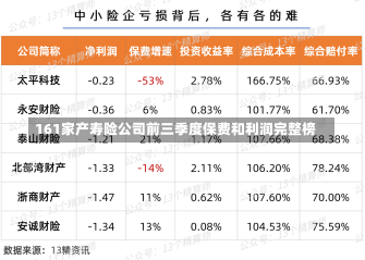 161家产寿险公司前三季度保费和利润完整榜-第2张图片-多讯网