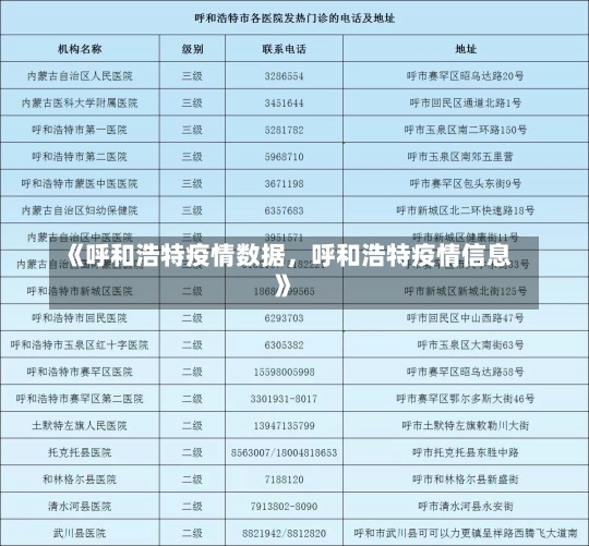 《呼和浩特疫情数据，呼和浩特疫情信息》-第1张图片-多讯网