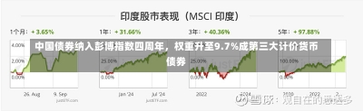 中国债券纳入彭博指数四周年，权重升至9.7%成第三大计价货币债券-第1张图片-多讯网