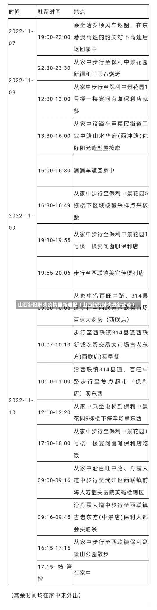 山西新冠肺炎疫情最新通报（山西新冠肺炎最新动态）-第3张图片-多讯网