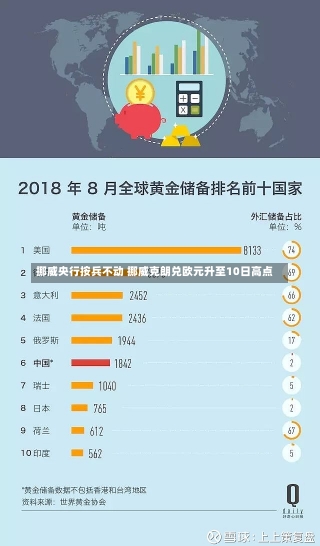 挪威央行按兵不动 挪威克朗兑欧元升至10日高点-第1张图片-多讯网