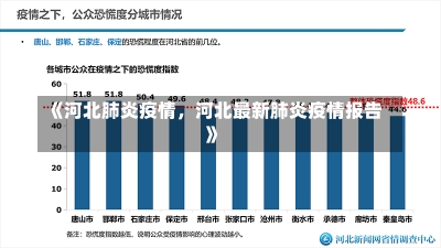 《河北肺炎疫情，河北最新肺炎疫情报告》-第1张图片-多讯网