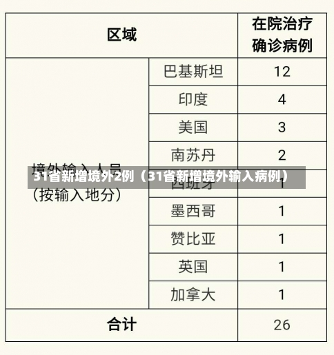 31省新增境外2例（31省新增境外输入病例）-第1张图片-多讯网