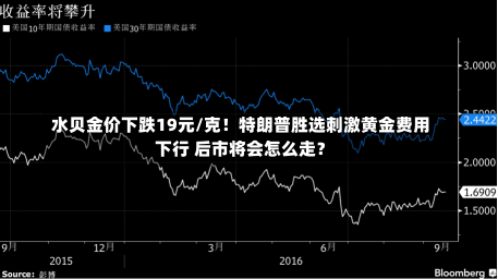 水贝金价下跌19元/克！特朗普胜选刺激黄金费用
下行 后市将会怎么走？-第1张图片-多讯网