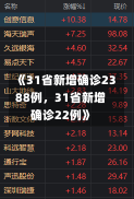 《31省新增确诊2388例，31省新增确诊22例》-第2张图片-多讯网