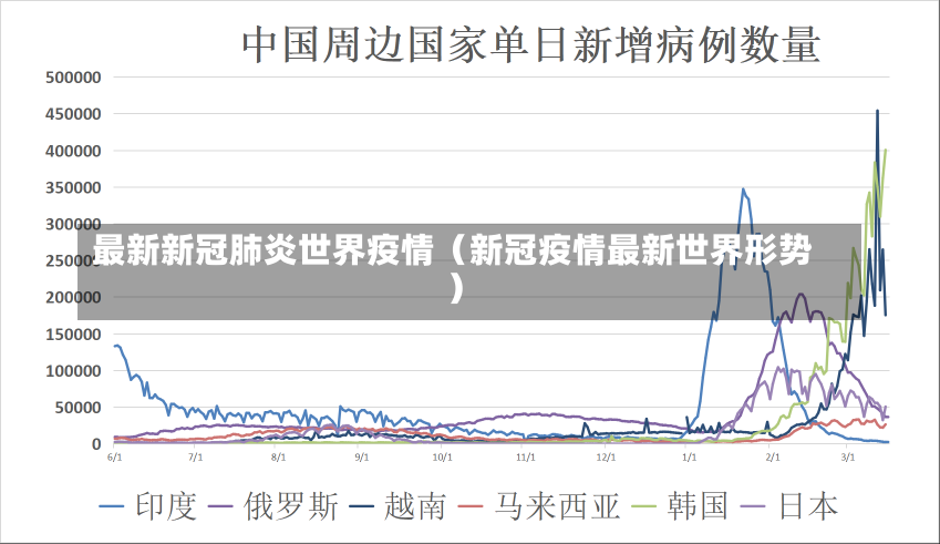 最新新冠肺炎世界疫情（新冠疫情最新世界形势）-第3张图片-多讯网