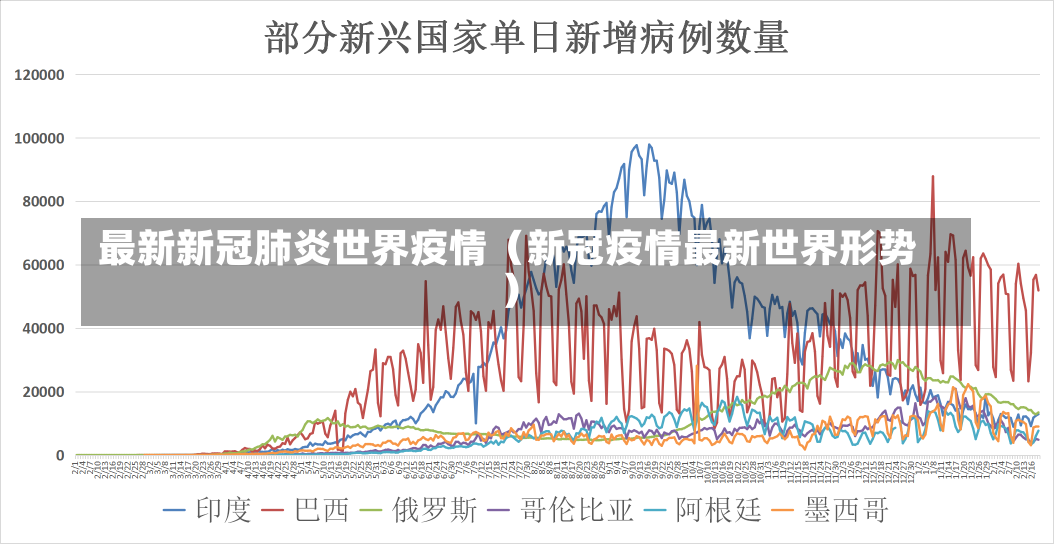 最新新冠肺炎世界疫情（新冠疫情最新世界形势）-第2张图片-多讯网