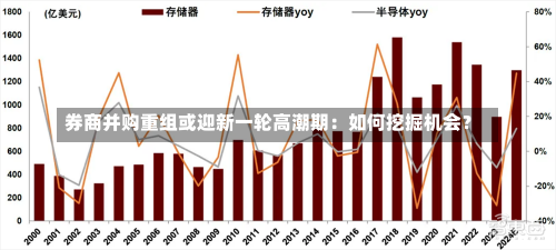 券商并购重组或迎新一轮高潮期：如何挖掘机会？-第1张图片-多讯网