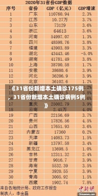 《31省份新增本土确诊175例，31省份新增本土确诊病例5例》-第1张图片-多讯网