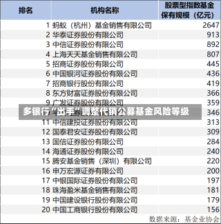 多银行“出手”调整代销公募基金风险等级-第1张图片-多讯网